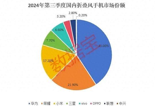 榮耀大消息!IPO加速,29家榮耀“天團”出爐,杠桿資金盯上17只TMT股