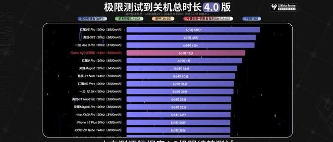 性價(jià)比標(biāo)桿機(jī)皇,該怎么選?一加Ace 3 Pro與紅米 K70至尊版深度對(duì)比