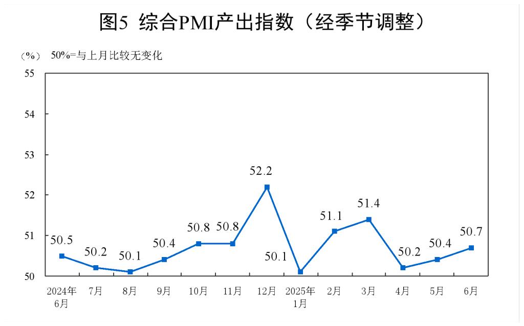 中國6月官方制造業PMI為49.7