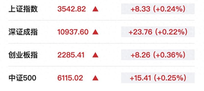 A股開盤:水利板塊全線爆發