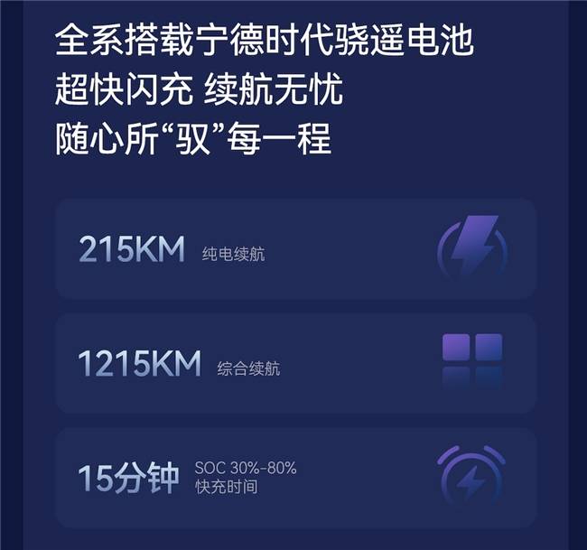 從“能用”到“好用”,全新阿爾法T5增程版開啟技術破局之路