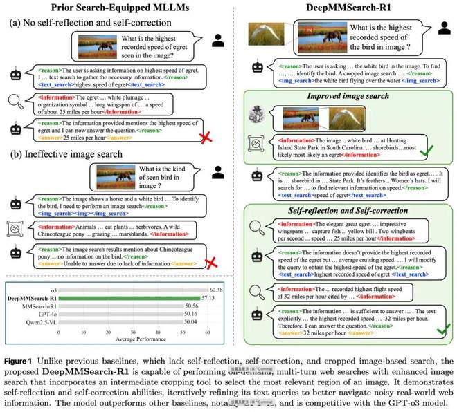 RAG、Search Agent不香了?蘋果DeepMMSearch-R1殺入多模態(tài)搜索