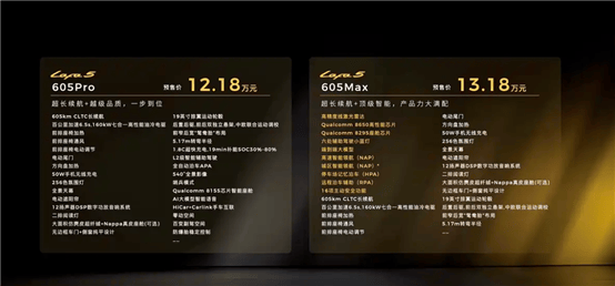 零跑Lafa5預售10.58萬起,搭載8295芯片與激光雷達,迎合年輕人?